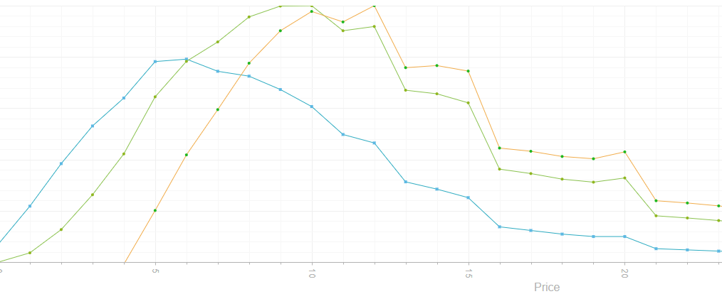 price segments