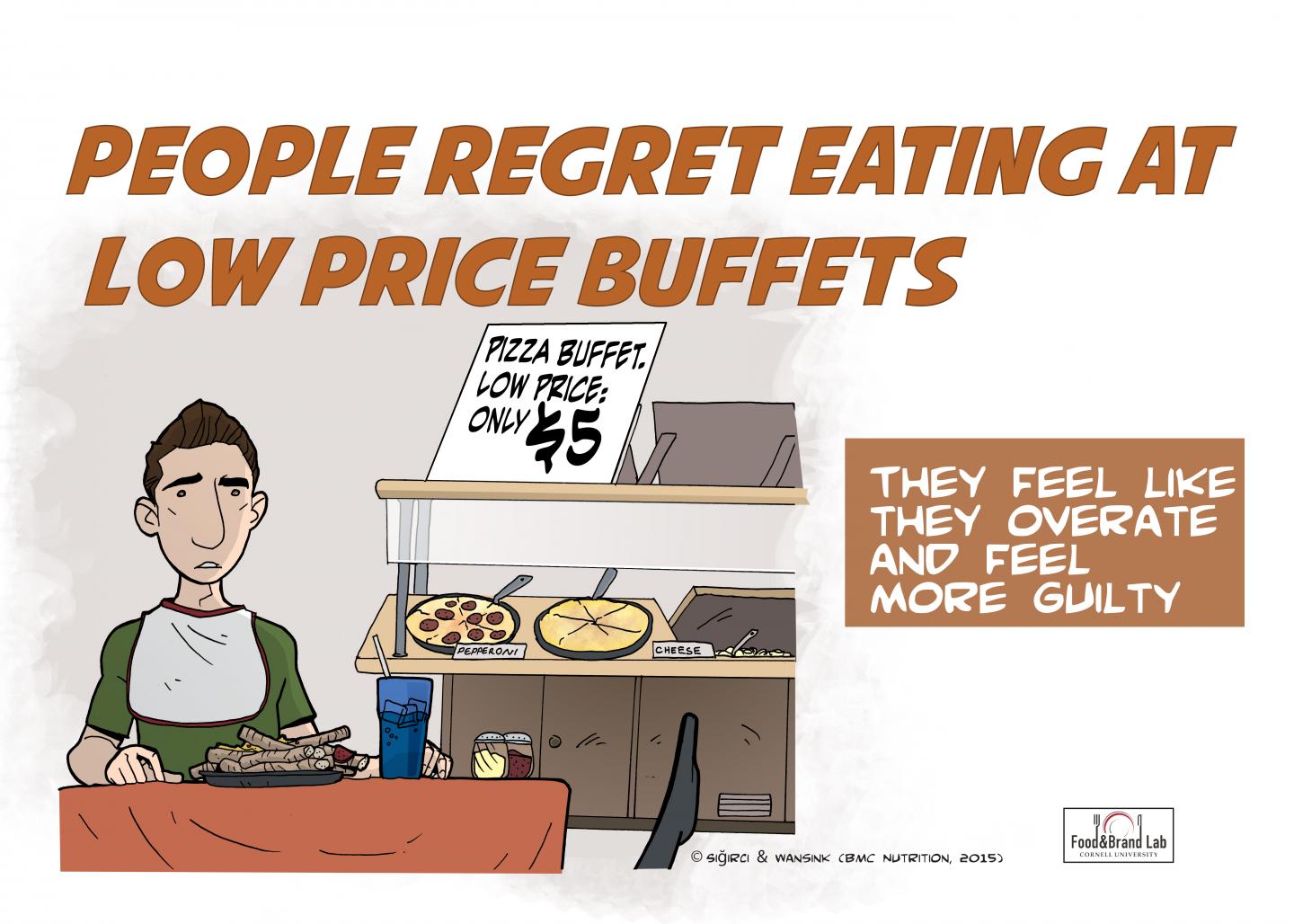 Paper: Buffet guilt | EurekAlert! Science News