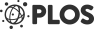 The prospective impact of food pricing on improving dietary consumption: A systematic review and meta-analysis | PLOS