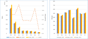 Four Tips for Measuring the Effectiveness of Pricing | Strategic Pricing Solutions