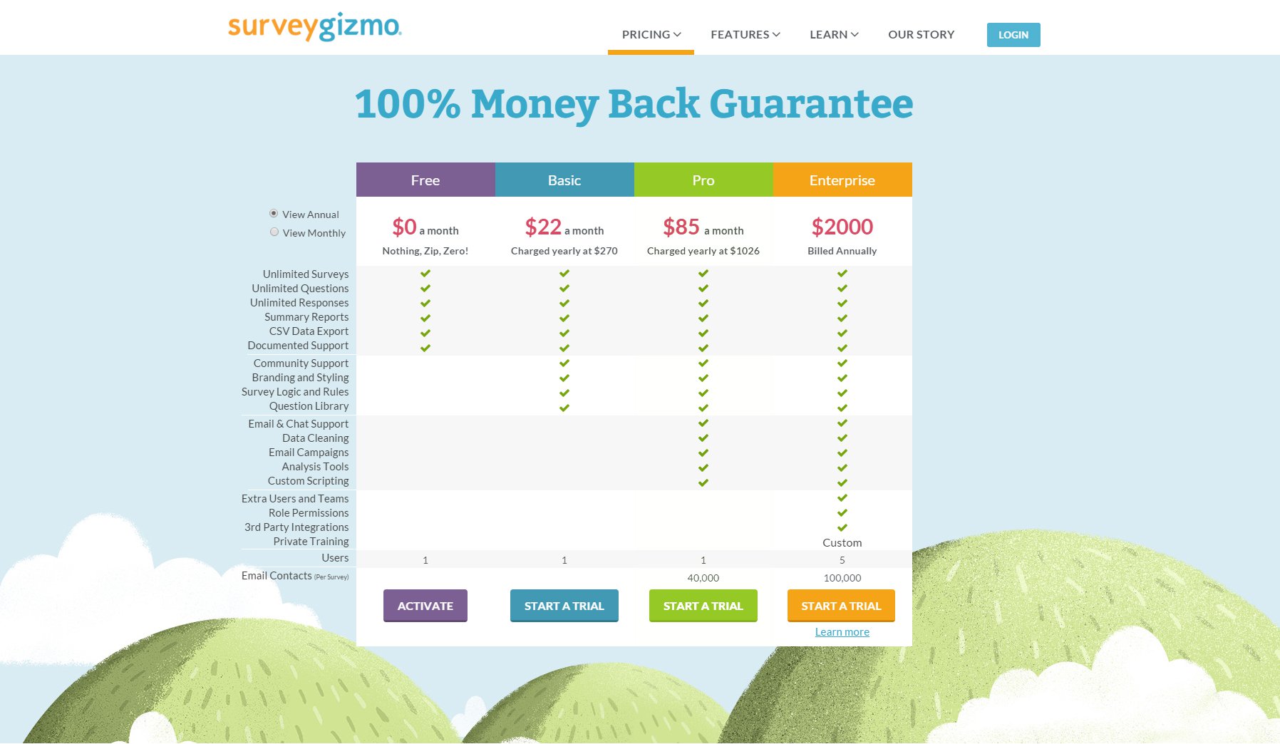 Pricing Page Optimization: How to Order Pricing Plans [Original Research] | ConversionXL