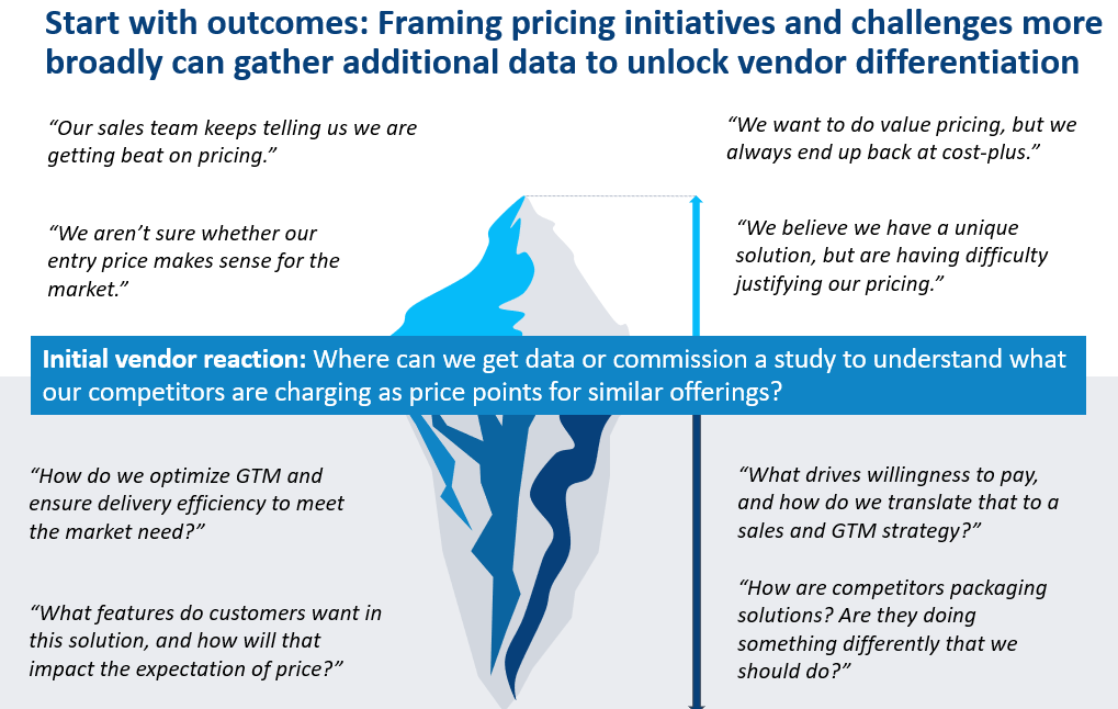 Pricer’s Points: Pricing market research is not always about the price | Bryan Belanger