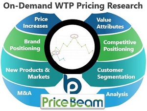 OnDemand WTP Pricing Research